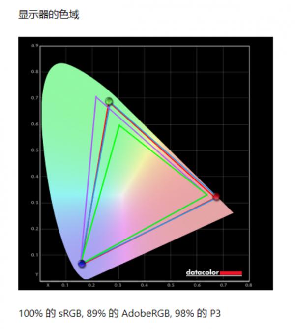Nano-IPS廣色域創作旗艦 AOC U27U2S 4K顯示器測評