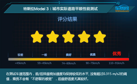 2021款特斯拉Model 3舒適性測試報告 2021款特斯拉Model 3舒適性測試報告