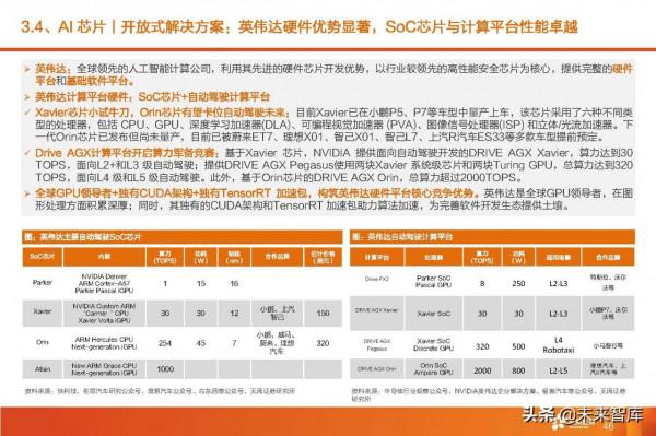 汽車智慧駕駛產業深度研究:全球智慧駕駛產業鏈投資分析 汽車智慧駕駛產業深度研究:全球智慧駕駛產業鏈投資分析