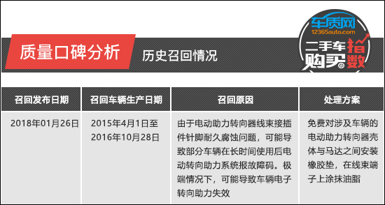 二手車購買指數:吉利博瑞 二手車購買指數:吉利博瑞