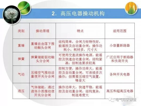 高壓配電系統相關知識大全，絕對值得收藏