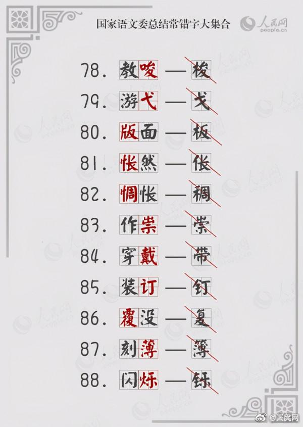 100個常見易錯詞!這些字你都寫對了嗎? 100個常見易錯詞!這些字你都寫對了嗎?