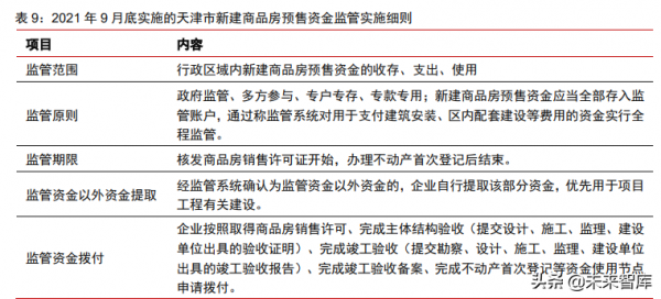 房地產行業深度研究及投資策略:2022年,房地產的變和不變 房地產行業深度研究及投資策略:2022年,房地產的變和不變