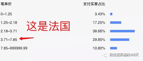跨境電商阿里全球速賣通商品怎麼定價才能轉化率更高&quest;簡單3步實現