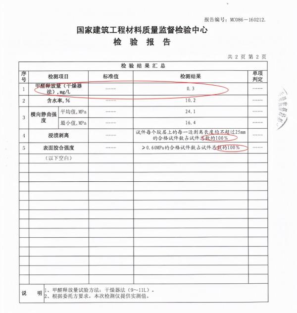 定製衣櫃板材大盤點！看完你就知道怎麼挑環保又耐用的衣櫃了
