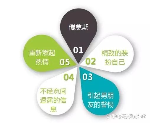 黃曉明 angelababy 宣佈離婚，婚姻是不是都會有七年之癢？