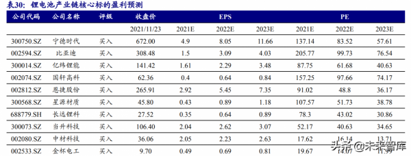 鋰電池產業鏈投資策略：供給端突破關鍵之年，重視後周期和新技術
