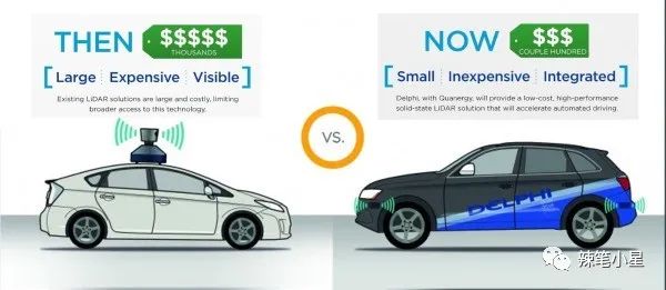 自動駕駛汽車核心技術漫談