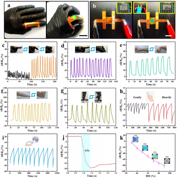 四川大學金勇教授課題組:高度仿生的多功能光電雙感測離子面板 四川大學金勇教授課題組:高度仿生的多功能光電雙感測離子面板