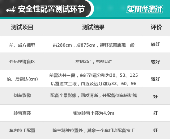 2021款吉利星越S日常實用性測試報告 2021款吉利星越S日常實用性測試報告