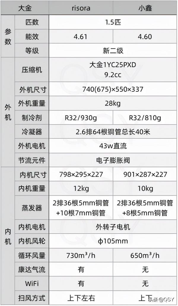 拆大金空調risora 1.5匹新二級 日本同款多彩面板 大風輪超薄掛機 拆大金空調risora 1.5匹新二級 日本同款多彩面板 大風輪超薄掛機