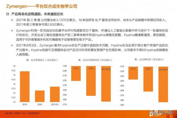 合成生物學產業研究：未來已來，開啟“造物”時代