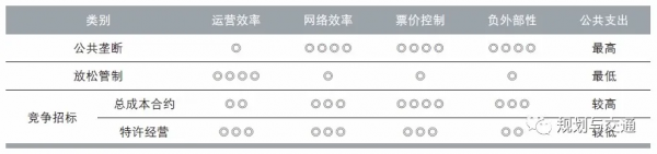 城市公共汽車運營管理模式的改革路徑
