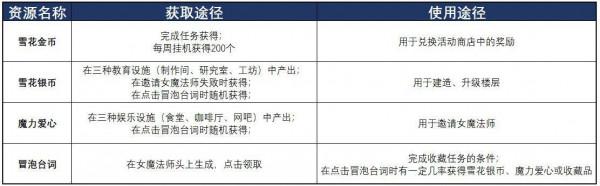 DNF：這個活動太有意思了！養一堆的魔界人