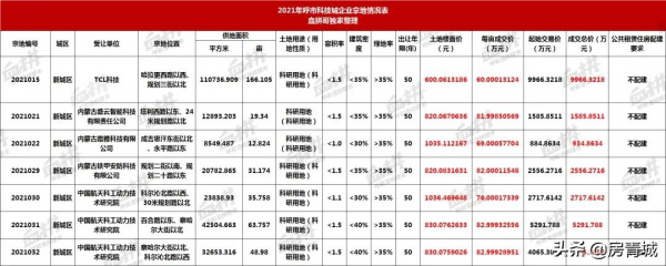 呼市第6次土拍掛牌,科技城引企業,新華廣場改造,南玉泉回遷 呼市第6次土拍掛牌,科技城引企業,新華廣場改造,南玉泉回遷