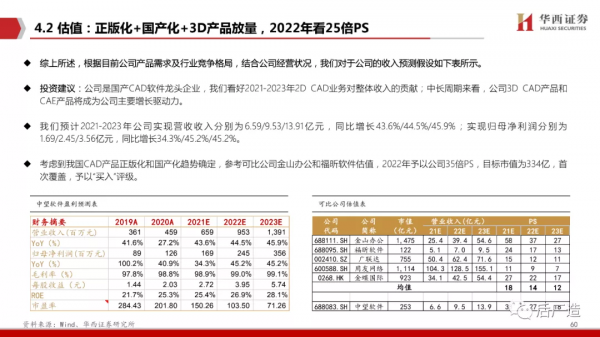 65頁深度報告帶你看懂中望軟體：進軍中國工業軟體的“無人區”