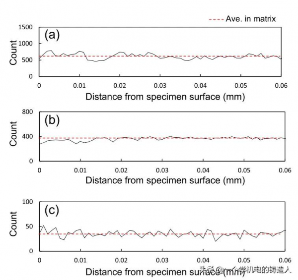 表面淬火鋼中奧氏體晶粒異常長大原位觀察
