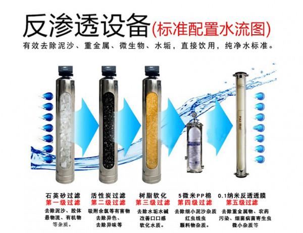 普通大眾對於反滲透裝置的兩大誤解