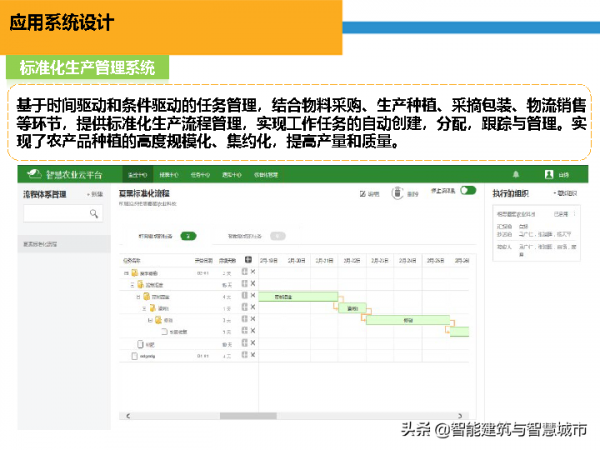 智慧農業&plus;物聯網解決方案