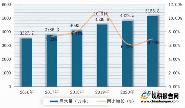 我國柑橘加工行業產業鏈現狀及上下游企業優勢分析