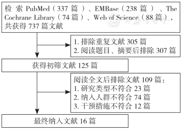 美國脊柱患者實效研究試驗腰椎管狹窄症系統評價
