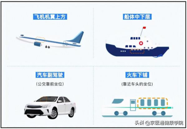 出門暈車怎麼辦？教你3個方法當場緩解