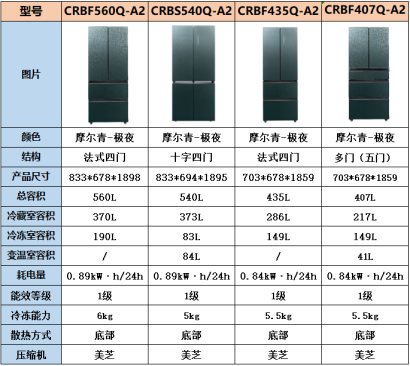 COLMO冰箱出新品了？讓我們先睹為快
