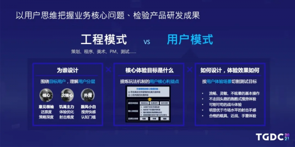 騰訊互娛自研業務用研負責人勞姍姍:如何正確解碼使用者需求? 騰訊互娛自研業務用研負責人勞姍姍:如何正確解碼使用者需求?