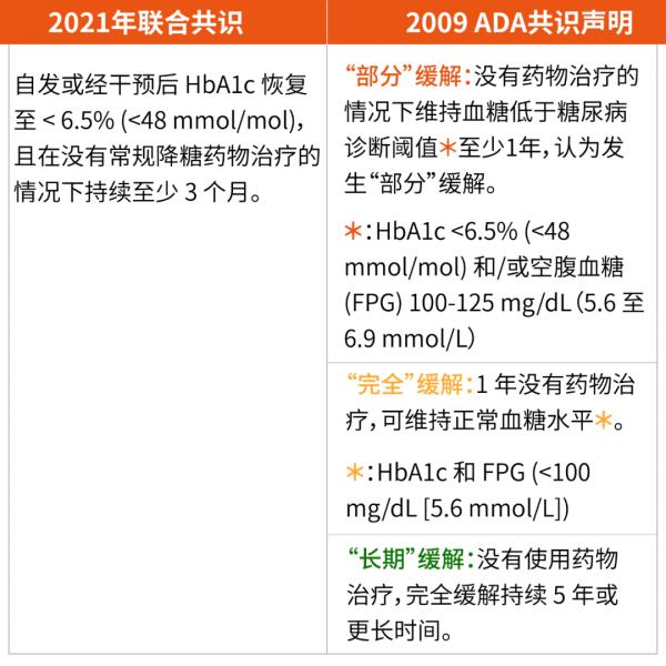 糖尿病緩解可以實現——2型糖尿病緩解聯合共識釋出 糖尿病緩解可以實現——2型糖尿病緩解聯合共識釋出