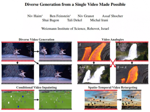 Github大盤點！2021年最驚豔的38篇AI論文