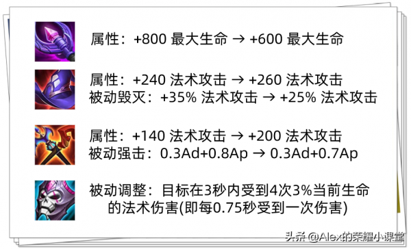 S26賽季新裝備破繭之衣上線，賢者之書增強，法師榮耀來了？