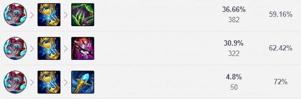 三大下路英雄推薦！烏鴉薇恩領銜上分