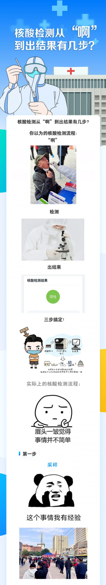 圖聞|核酸檢測從“啊”到出結果有幾步? 圖聞|核酸檢測從“啊”到出結果有幾步?