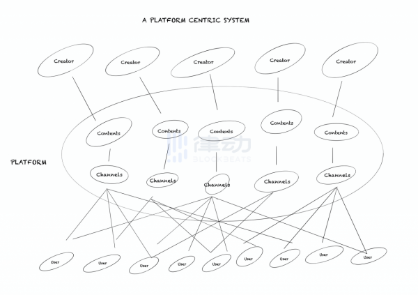 RSS3：重新帶回被遺忘的網際網路之花