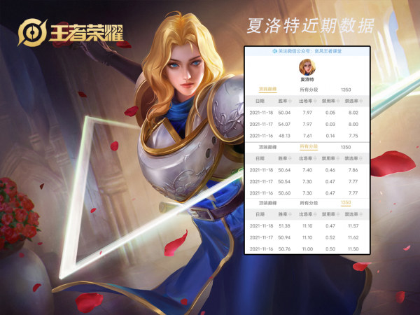 S25對抗路梯度排行：沒有T0的對抗路，誰主沉浮？