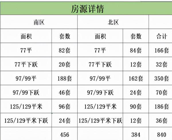 海淀永豐「中海匯德里」「幸福裡潤園」搖號申購分析