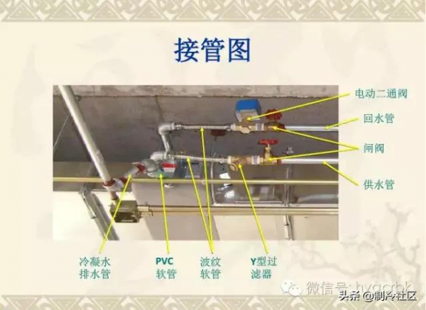 空調系統風機盤管與電動閥
