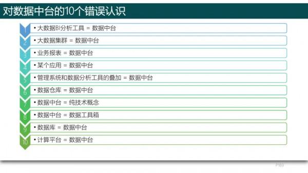 純乾貨，193頁PPT讀懂《數字化轉型方法論》