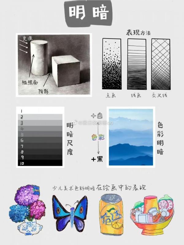 少兒美術知識——點、線、面