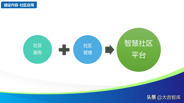 智慧社群解決方案的探討-物聯網時代的未來家園（88頁PPT）