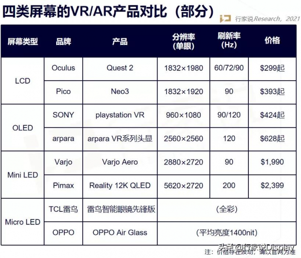 “元宇宙”刷屏！Mini/Micro LED影響幾何？