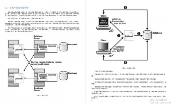 阿里新創DBA里程碑!「DBA攻堅指南」剛上線,GitHub點贊已超10W 阿里新創DBA里程碑!「DBA攻堅指南」剛上線,GitHub點贊已超10W