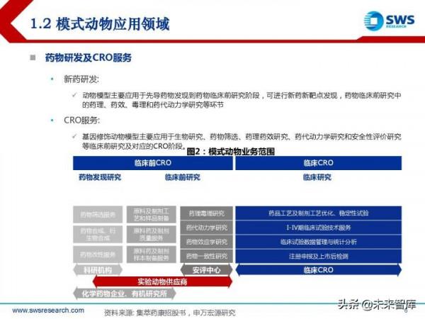 模式動物行業研究報告：創新需求開啟&OpenCurlyDoubleQuote;活試劑&rdquo;的廣闊天地