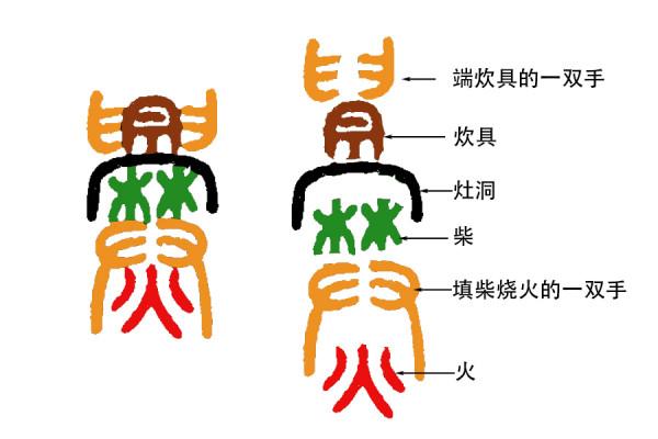 《說文解字》511課：“興字頭，林字腰，大字下面架火燒”是啥字