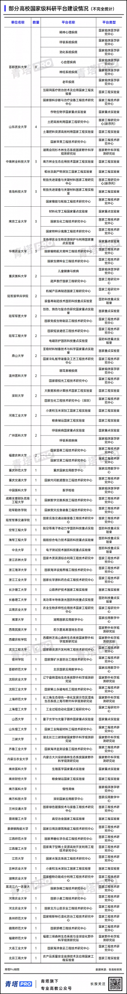 新一輪&OpenCurlyDoubleQuote;雙一流&rdquo;：這些大學，未來可期