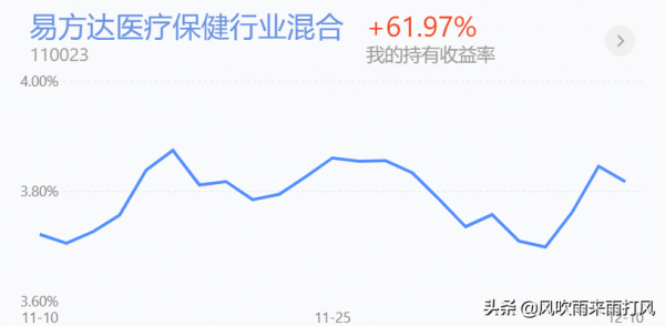 週末訊息，白酒、醫療、新能源、大金融分析及策略