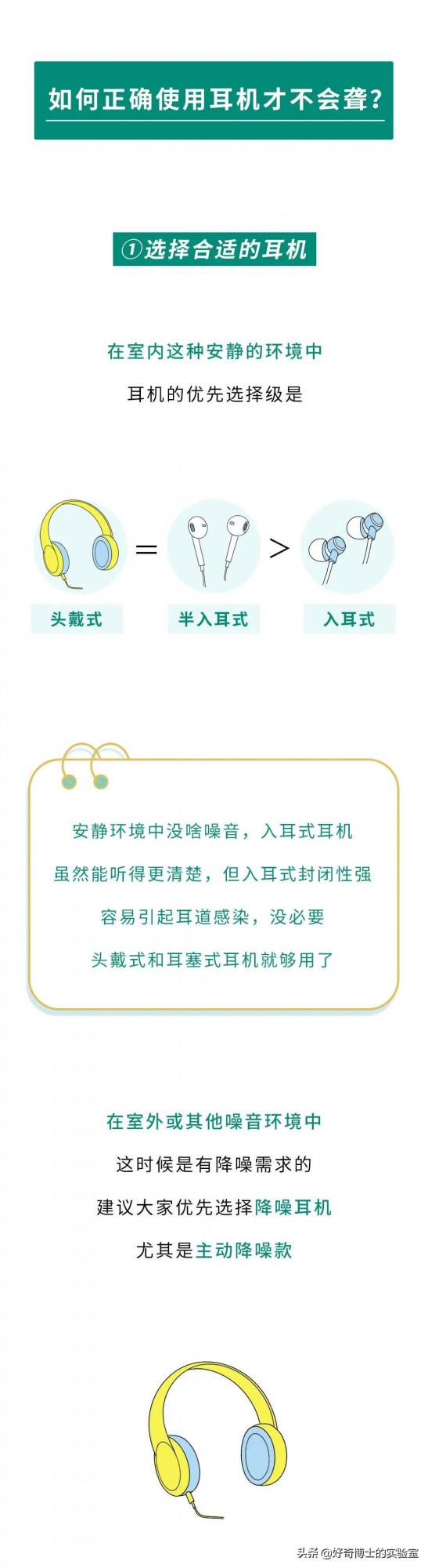 ​長期戴耳機，耳朵會聾嗎？