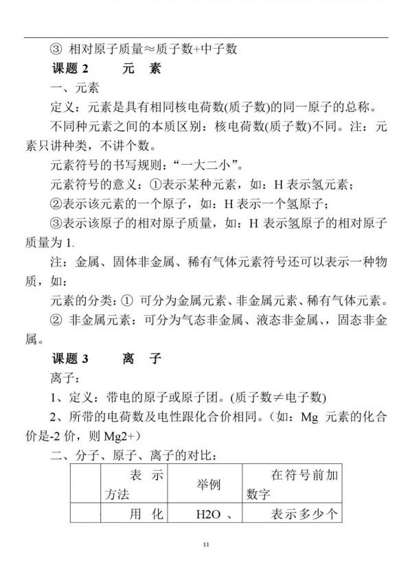 初中化學：上冊重要“知識點”大全，新學期打好基礎