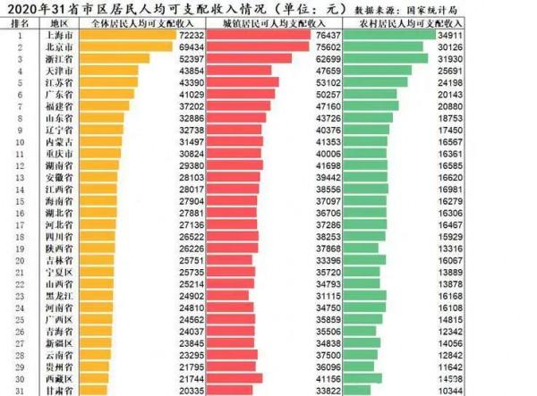 博士畢業就意味著高薪麼？