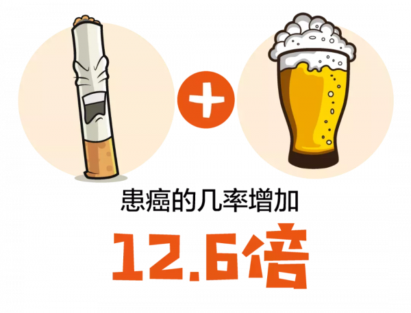 關於口腔癌，你瞭解多少？